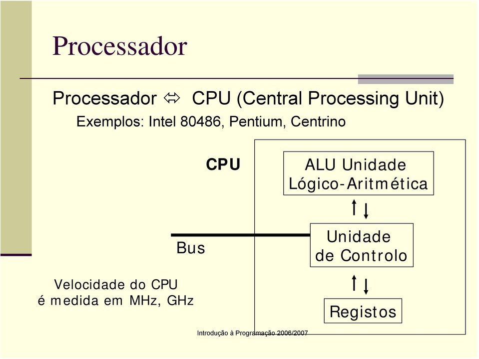 CPU ALU Unidade Lógico-Aritmética Bus Velocidade