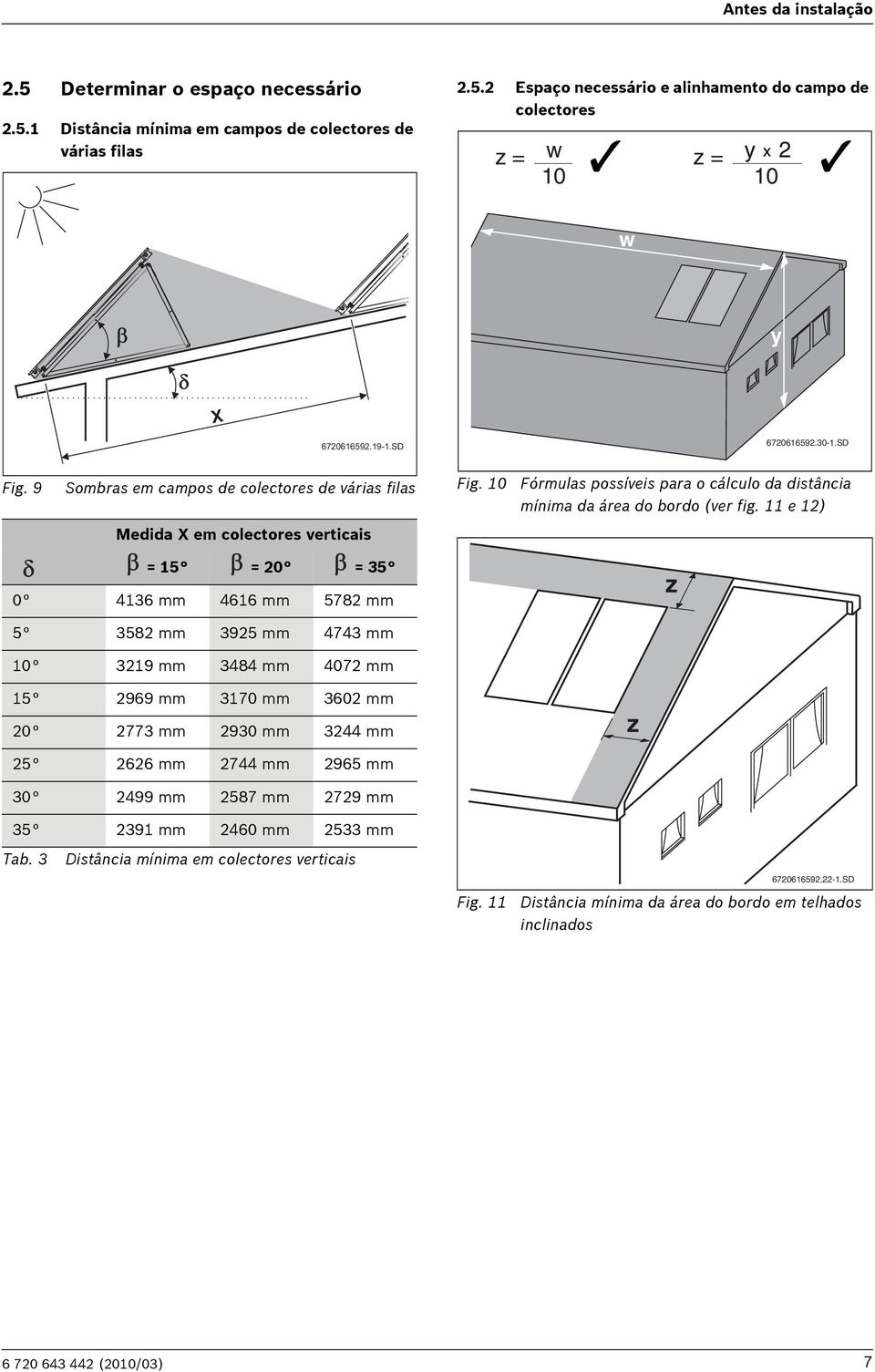 11 e 12) Medida X em colectores verticais = 15 = 20 = 35 0 4136 mm 4616 mm 5782 mm z 5 3582 mm 3925 mm 4743 mm 10 3219 mm 3484 mm 4072 mm 15 2969 mm 3170 mm 3602 mm 20 2773 mm 2930 mm 3244 mm z 25