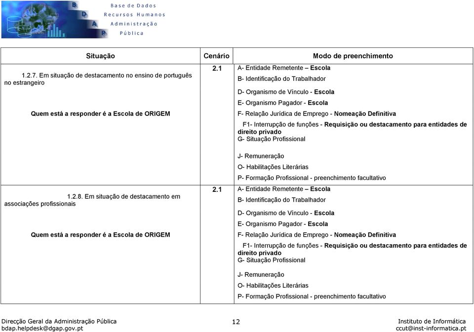 Em situação de destacamento em associações profissionais F1- Interrupção de funções - Requisição ou destacamento para entidades