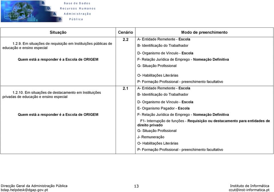 Em situações de destacamento em Instituições privadas de educação e ensino especial 2.