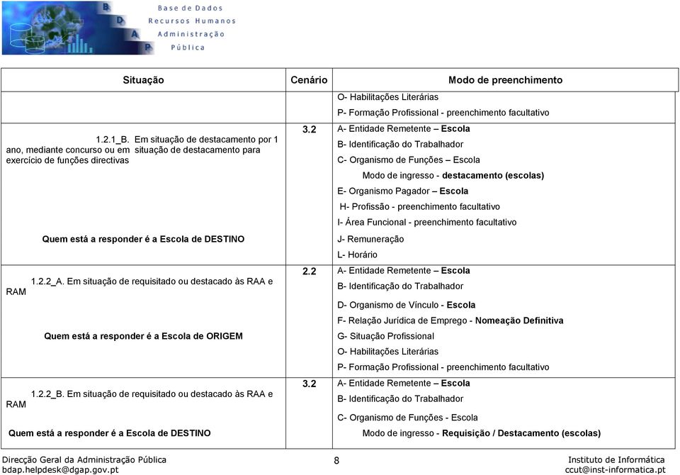 2 A- Entidade Remetente Escola C- Organismo de Funções Escola Modo de ingresso - destacamento (escolas) E- Organismo Pagador Escola H- Profissão - preenchimento facultativo I- Área Funcional -