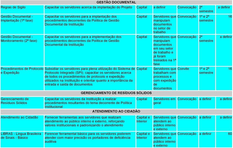 procedimentos decorrentes da Política de Gestão Documental da Capacitar os servidores para a implementação dos procedimentos decorrentes da Política de Gestão Documental da Subsidiar os servidores