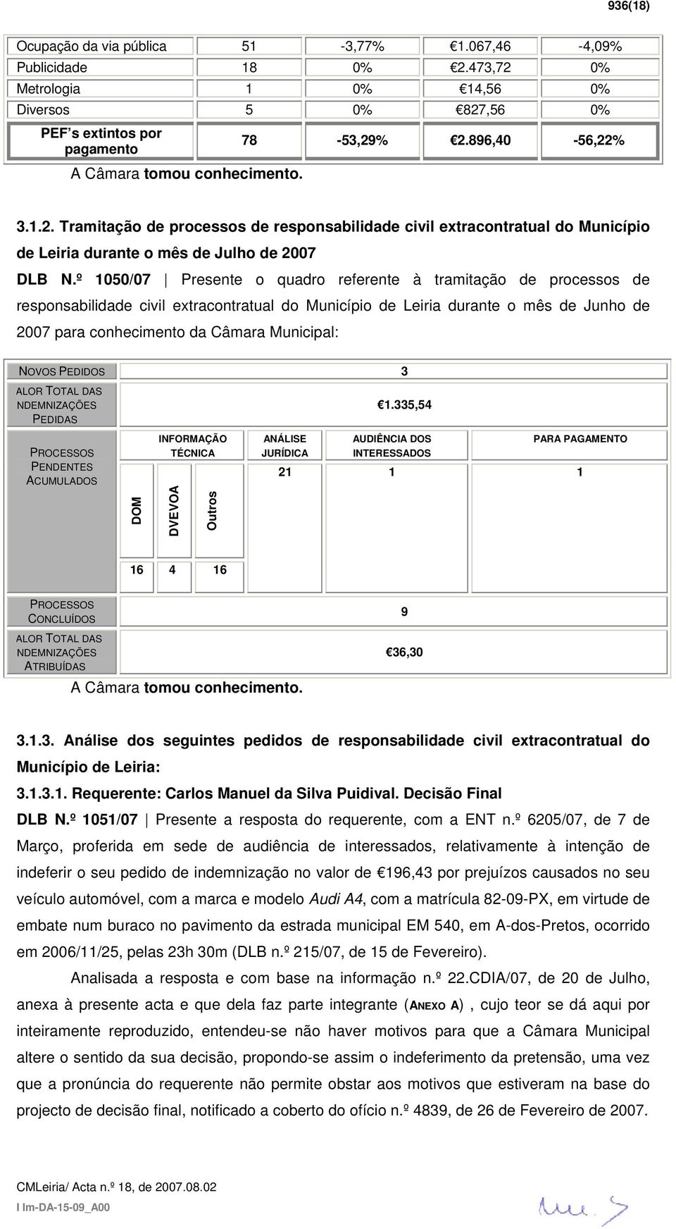 º 1050/07 Presente o quadro referente à tramitação de processos de responsabilidade civil extracontratual do Município de Leiria durante o mês de Junho de 2007 para conhecimento da Câmara Municipal: