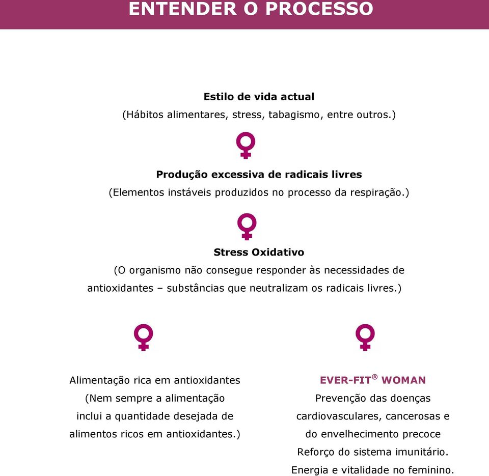 ) Stress Oxidativo (O organismo não consegue responder às necessidades de antioxidantes substâncias que neutralizam os radicais livres.