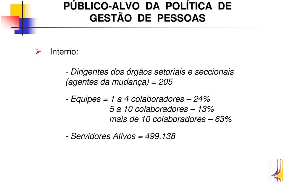 mudança) = 205 - Equipes = 1 a 4 colaboradores 24% 5 a 10