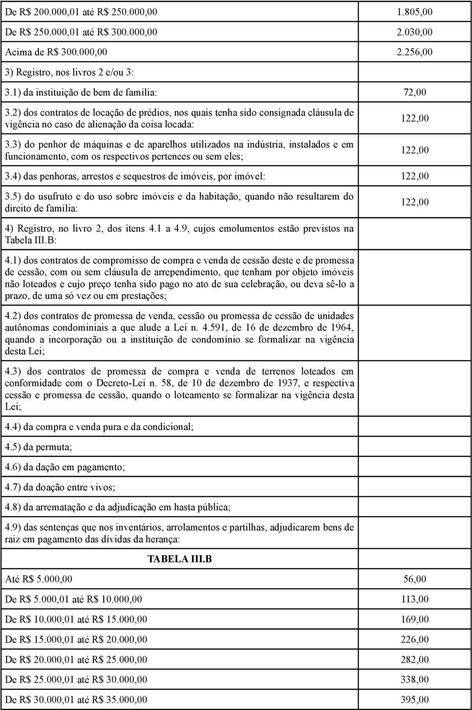 3) do penhor de máquinas e de aparelhos utilizados na indústria, instalados e em funcionamento, com os respectivos pertences ou sem eles; 122,00 122,00 3.