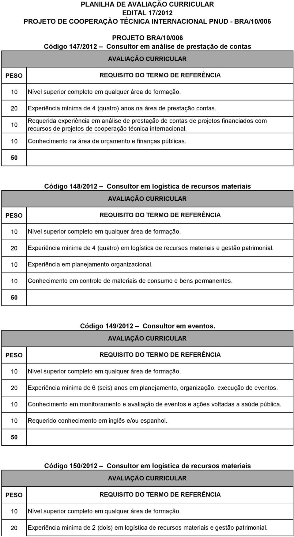 Conhecimento na área de orçamento e finanças públicas.