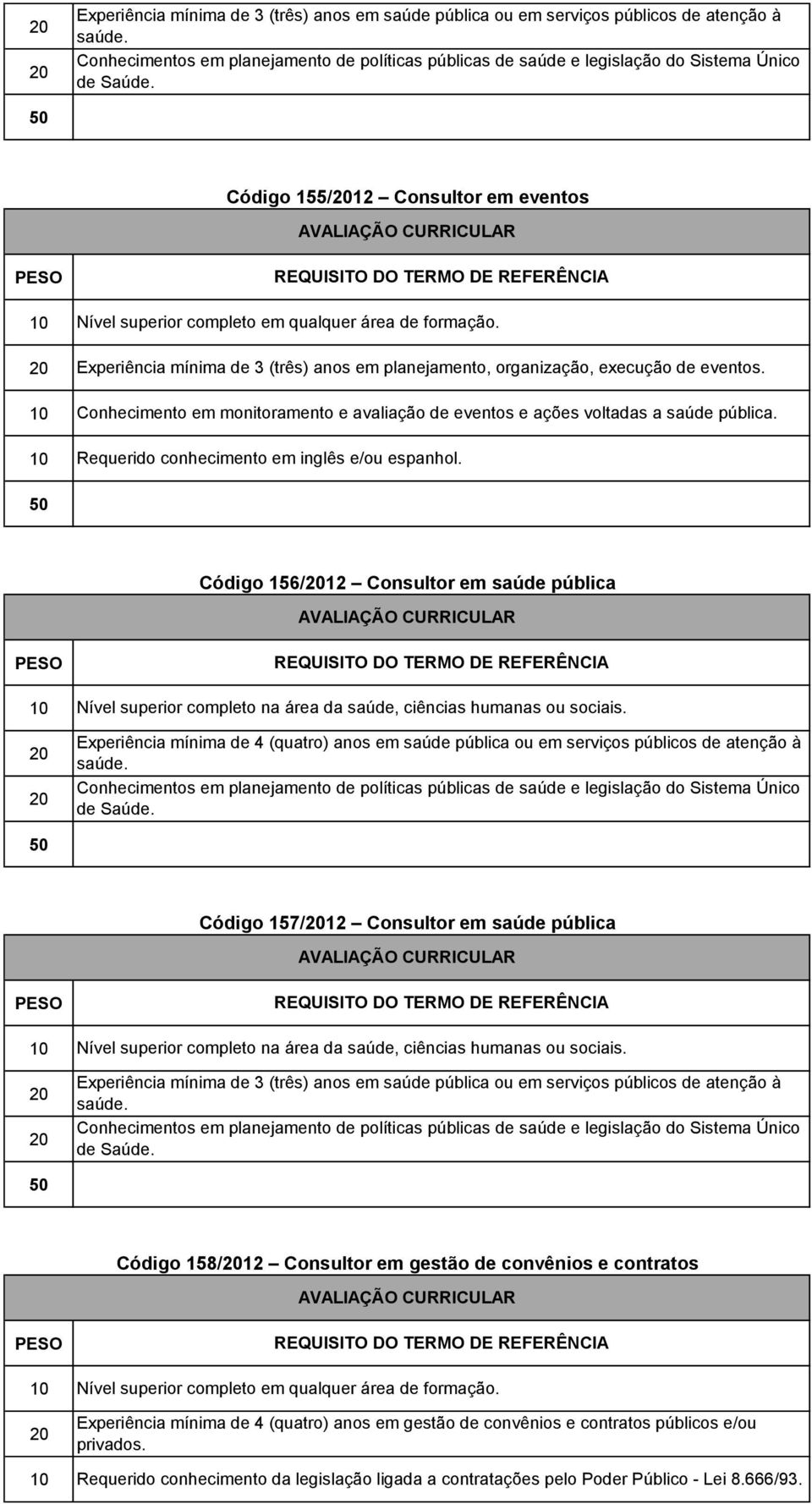 Código 16/12 Consultor em saúde pública Nível superior completo na área da saúde, ciências humanas ou sociais.