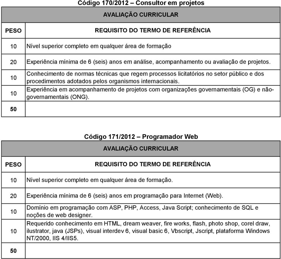 Experiência em acompanhamento de projetos com organizações governamentais (OG) e nãogovernamentais Código 171/12 Programador Web Experiência mínima de 6 (seis) anos em programação para Internet (Web).