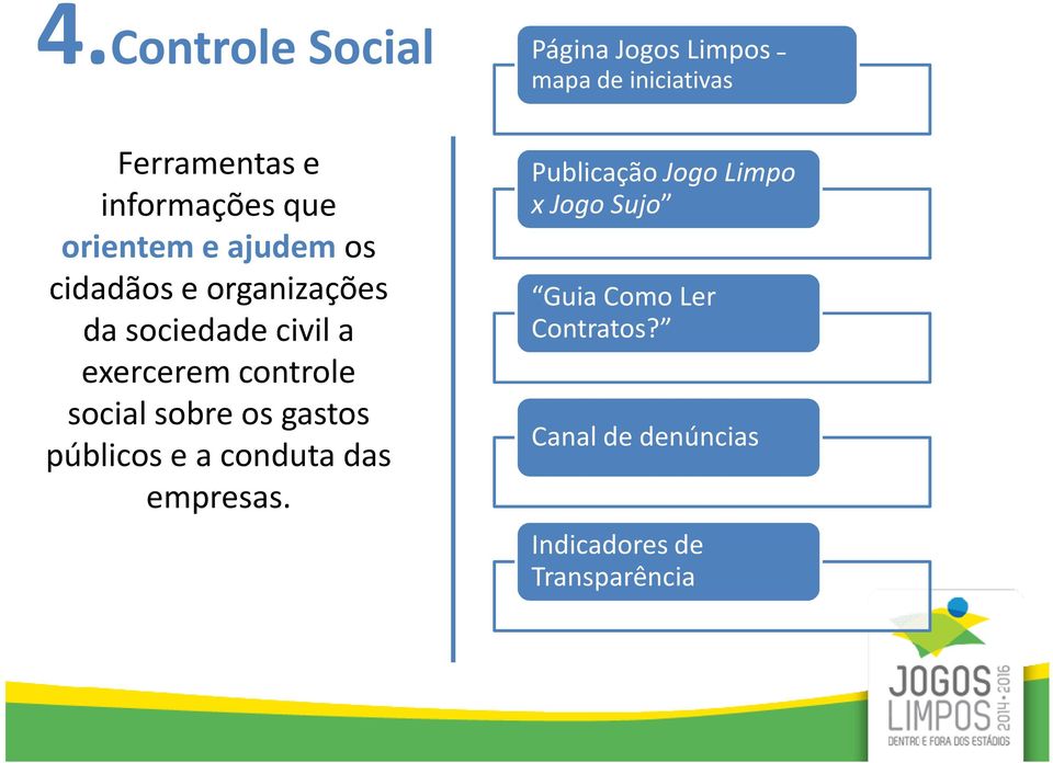 públicos e a conduta das empresas.