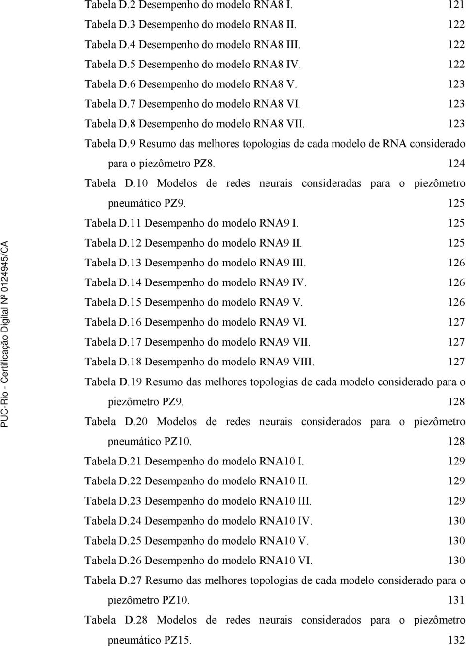 124 Tabela D.10 Modelos de redes neurais consideradas para o piezômetro pneumático PZ9. 125 Tabela D.11 Desempenho do modelo RNA9 I. 125 Tabela D.12 Desempenho do modelo RNA9 II. 125 Tabela D.13 Desempenho do modelo RNA9 III.