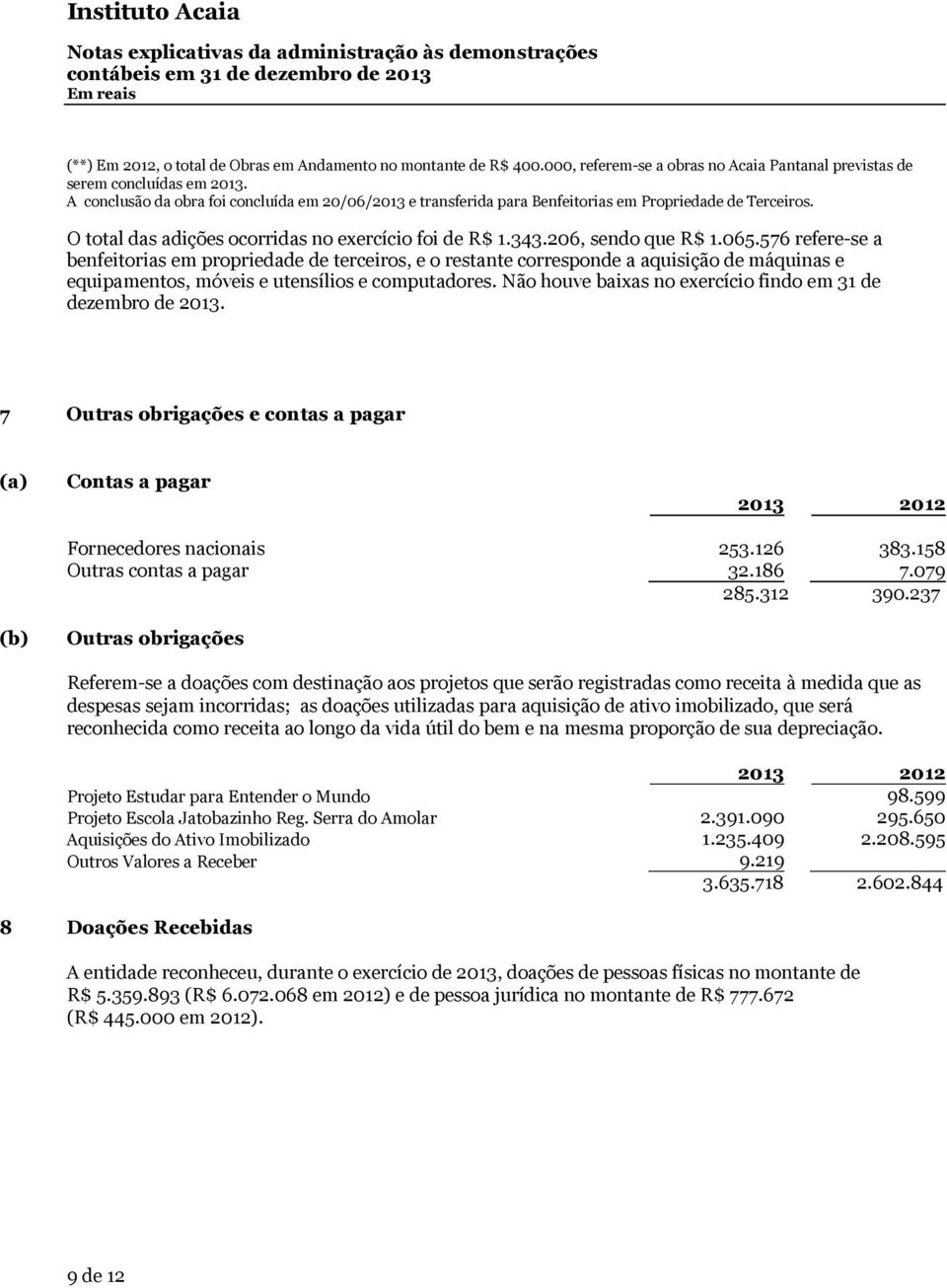 O total das adições ocorridas no exercício foi de R$ 1.343.206, sendo que R$ 1.065.