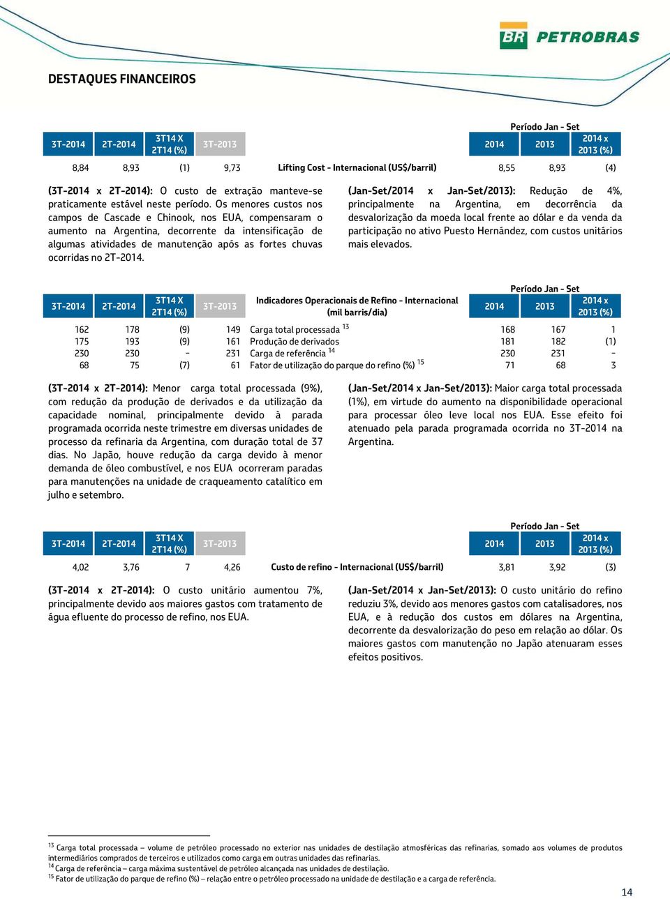 Os menores custos nos campos de Cascade e Chinook, nos EUA, compensaram o aumento na Argentina, decorrente da intensificação de algumas atividades de manutenção após as fortes chuvas ocorridas no