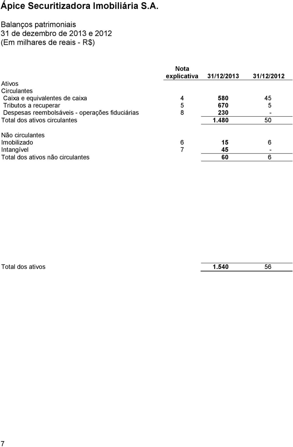 reembolsáveis - operações fiduciárias 8 230 - Total dos ativos circulantes 1.