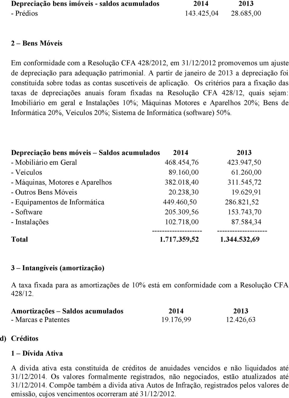 A partir de janeiro de 2013 a depreciação foi constituída sobre todas as contas suscetíveis de aplicação.