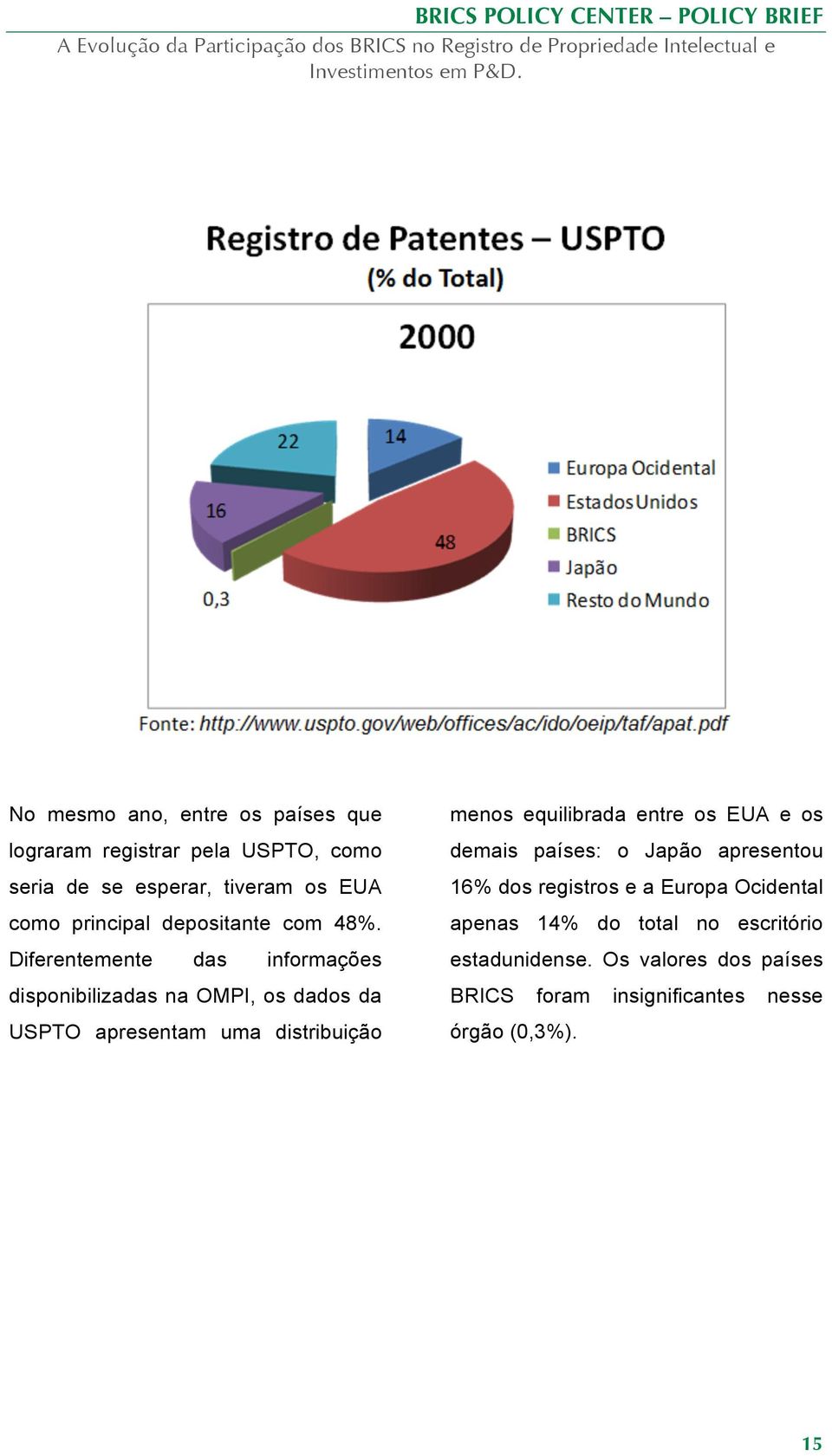 Diferentemente das informações disponibilizadas na OMPI, os dados da USPTO apresentam uma distribuição menos