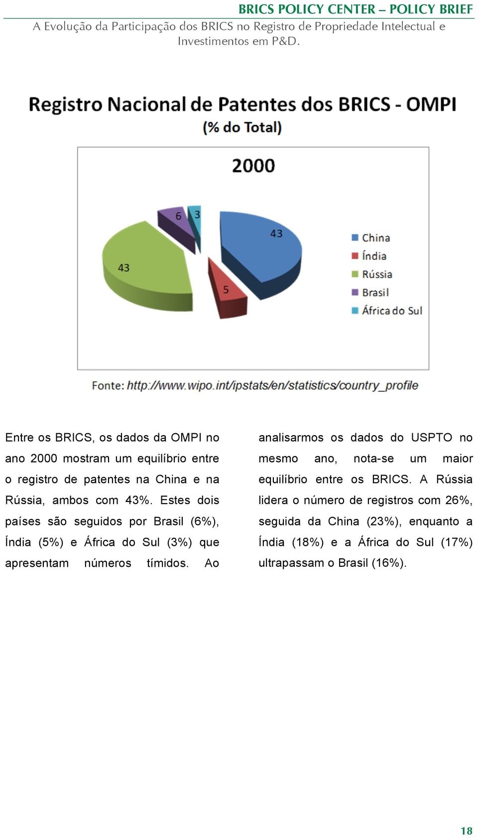 Estes dois países são seguidos por Brasil (6%), Índia (5%) e África do Sul (3%) que apresentam números tímidos.