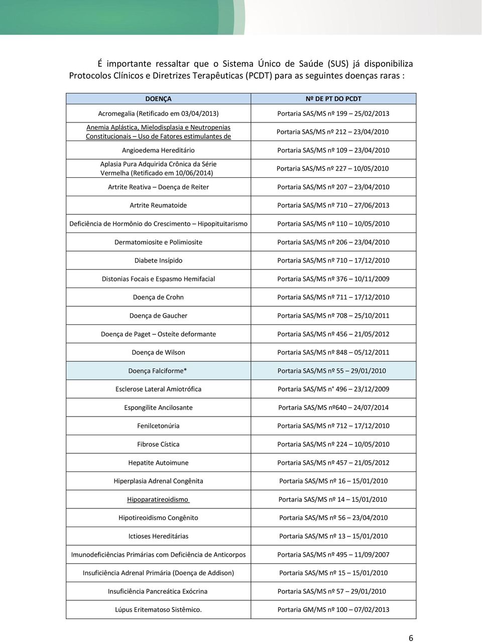 Crescimento de Colônias de Neutrófilos Angioedema Hereditário Portaria SAS/MS nº 109 23/04/2010 Aplasia Pura Adquirida Crônica da Série Vermelha (Retificado em 10/06/2014) Portaria SAS/MS nº 227