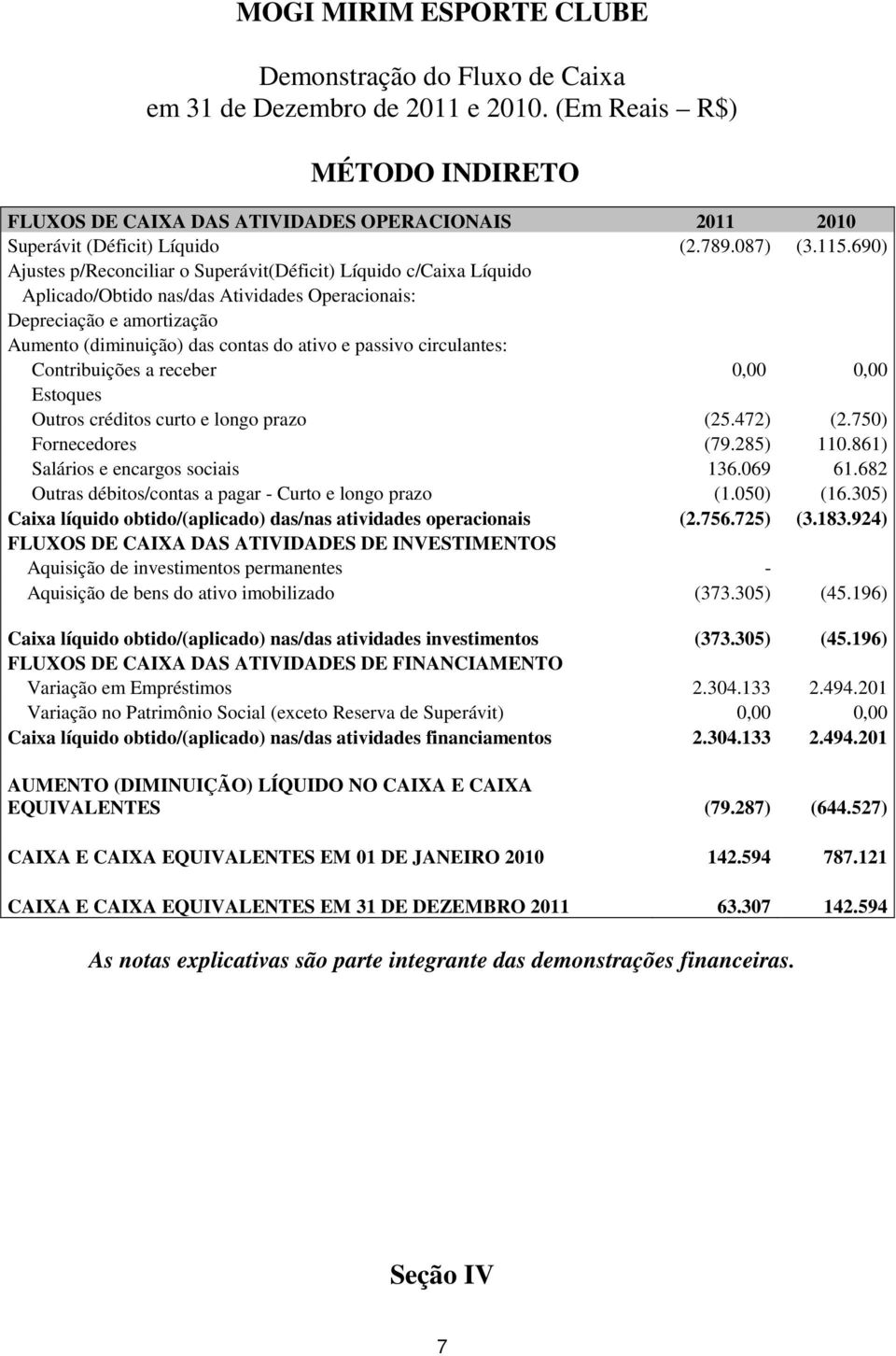 690) Ajustes p/reconciliar o Superávit(Déficit) Líquido c/caixa Líquido Aplicado/Obtido nas/das Atividades Operacionais: Depreciação e amortização Aumento (diminuição) das contas do ativo e passivo