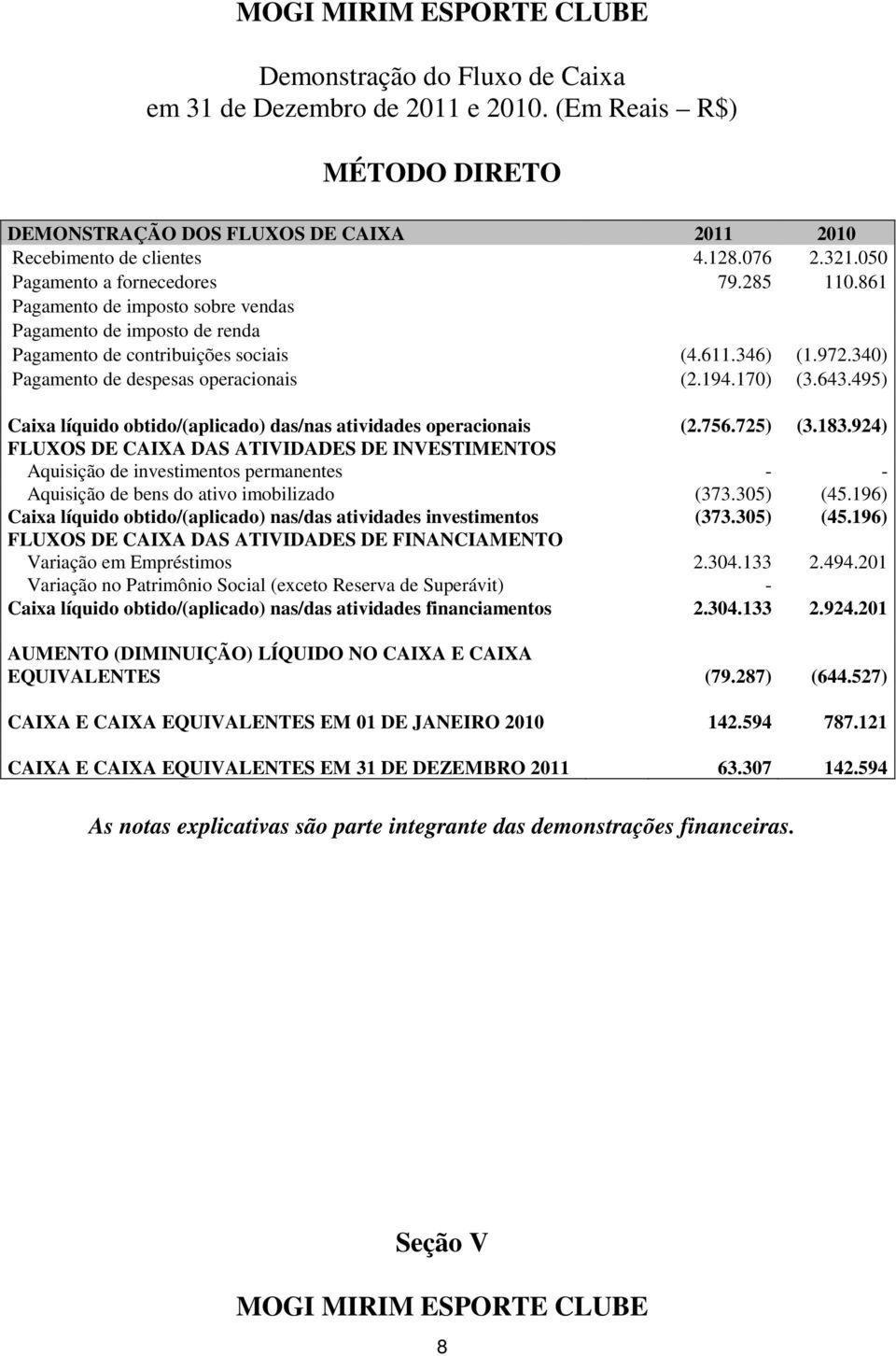 340) Pagamento de despesas operacionais (2.194.170) (3.643.495) Caixa líquido obtido/(aplicado) das/nas atividades operacionais (2.756.725) (3.183.