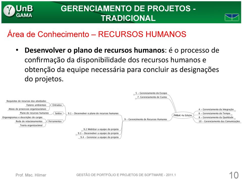 recursos humanos e obtenção da equipe