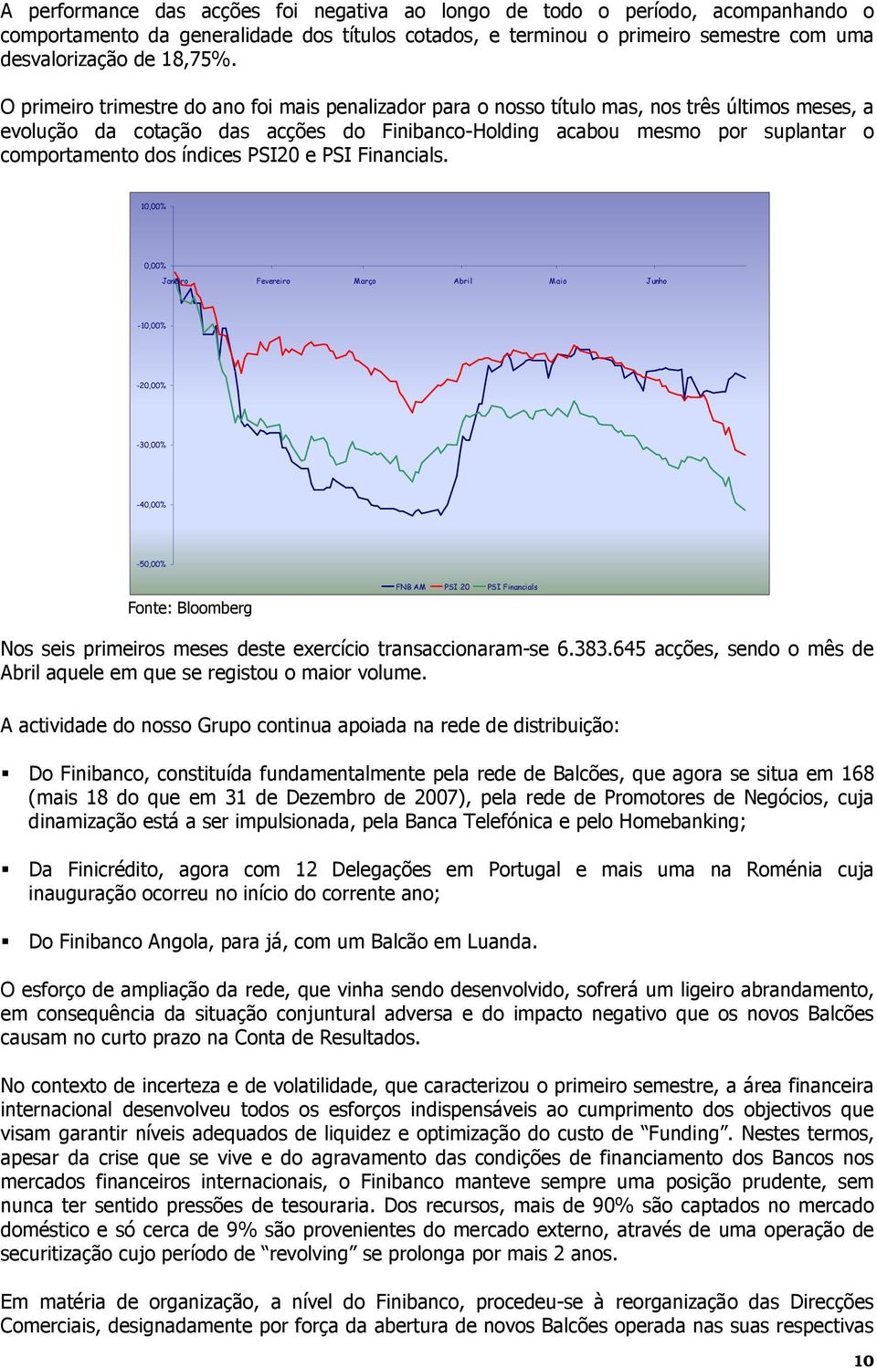 índices PSI20 e PSI Financials.