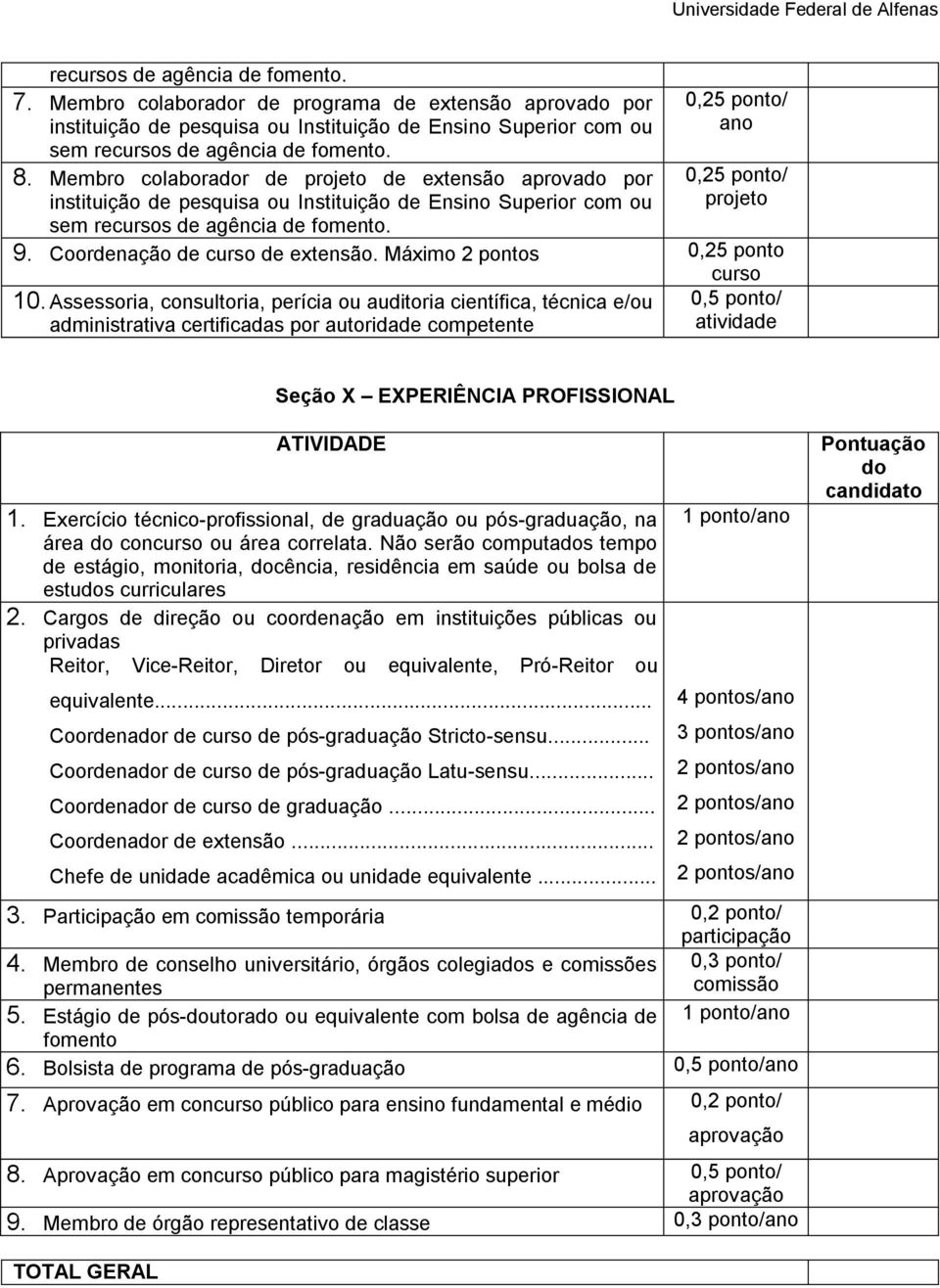 Coordenação de curso de extensão. Máximo 2 pontos 0,25 ponto curso 10.