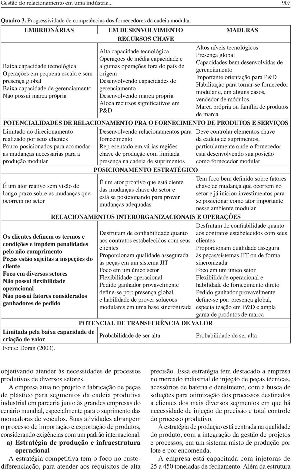 capacidade tecnológica Operações de média capacidade e algumas operações fora do país de origem Desenvolvendo capacidades de gerenciamento Desenvolvendo marca própria Aloca recursos significativos em