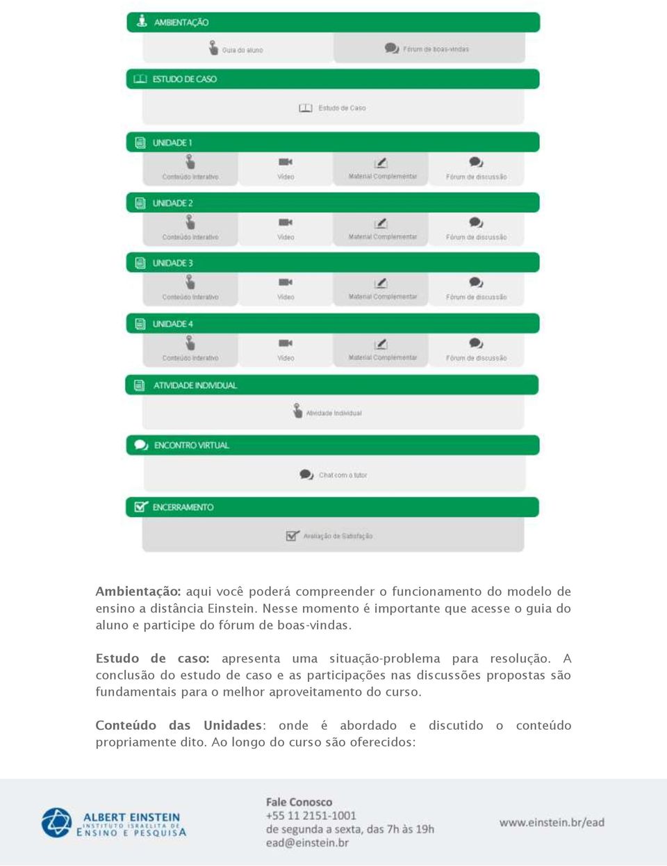 Estudo de caso: apresenta uma situação-problema para resolução.