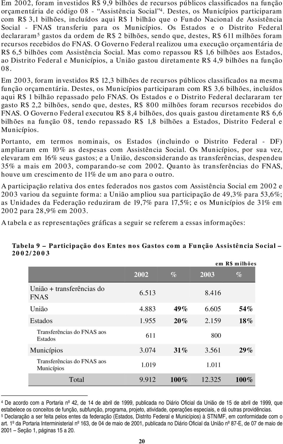 Os Estados e o Distrito Federal declararam 5 gastos da ordem de R$ 2 bilhões, sendo que, destes, R$ 611 milhões foram recursos recebidos do FNAS.