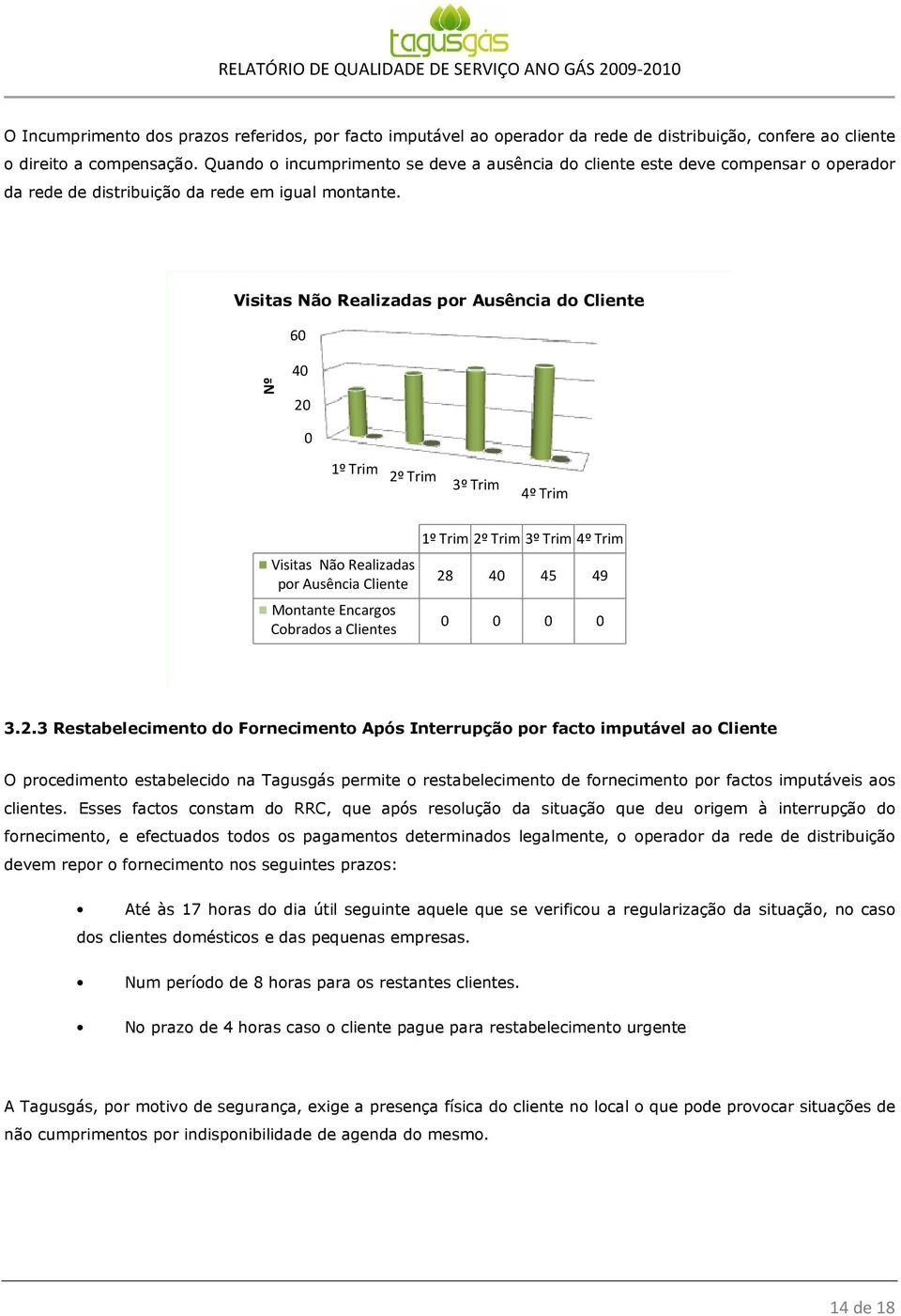 Visitas Não Realizadas por Ausência do Cliente 6 Nº 4 2 