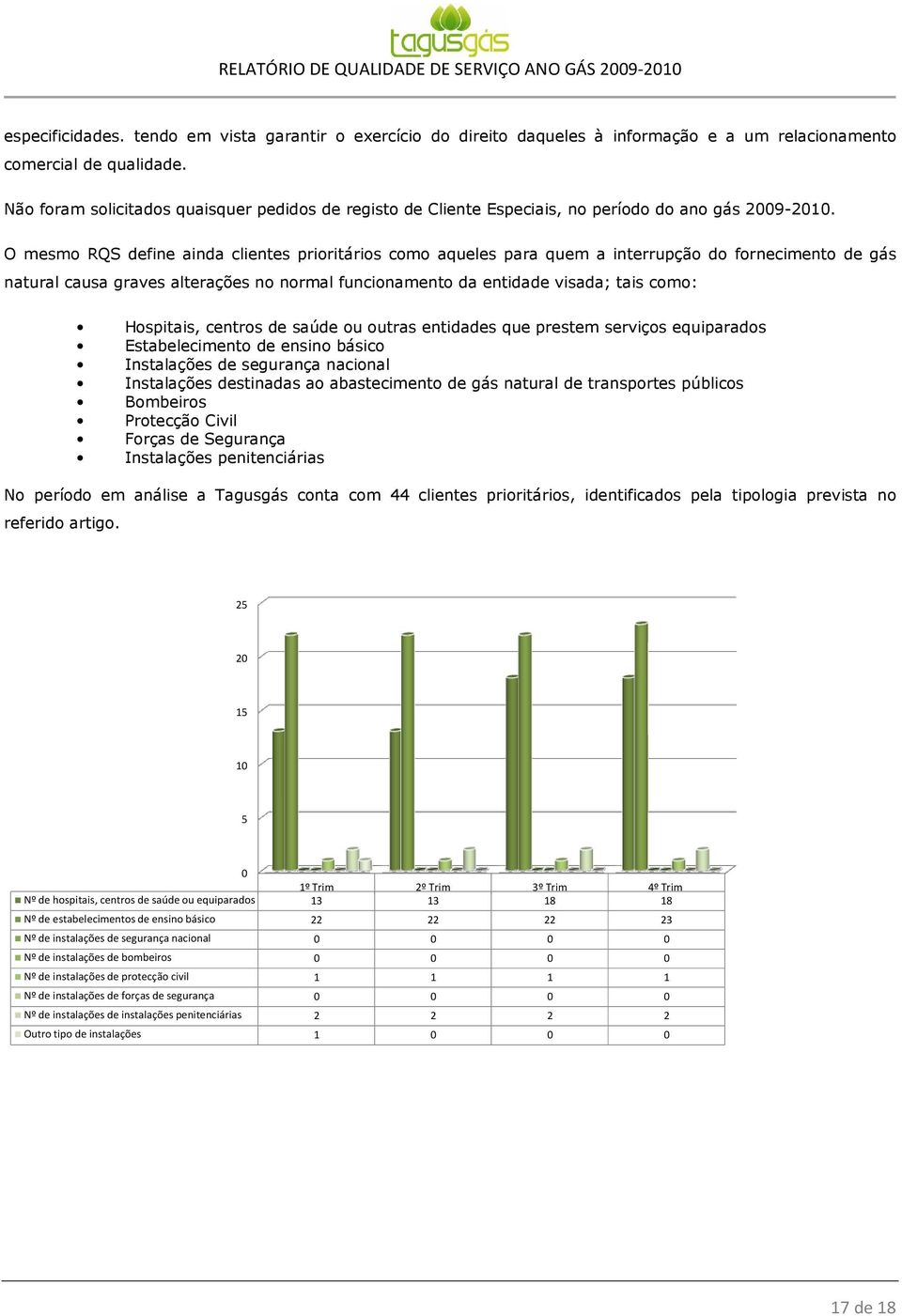 O mesmo RQS define ainda clientes prioritários como aqueles para quem a interrupção do fornecimento de gás natural causa graves alterações no normal funcionamento da entidade visada; tais como: