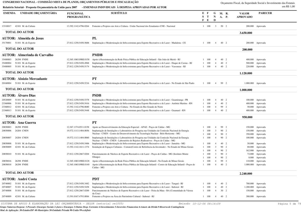 000 AUOR: Almeida de Jesus 57000 do sporte 7.8..5.5606 PL Implantação e Modernização de Infra-estrutura para sporte Recreativo e de Lazer - Madalena - C 0.6.000 00.