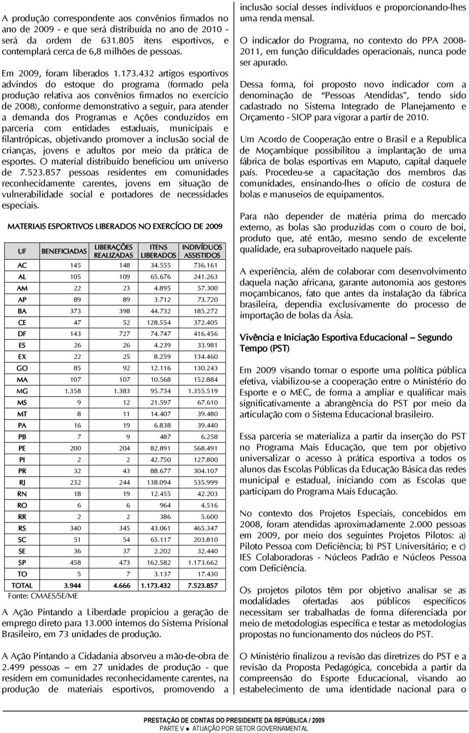 432 artigos esportivos advindos do estoque do programa (formado pela produção relativa aos convênios firmados no exercício de 2008), conforme demonstrativo a seguir, para atender a demanda dos