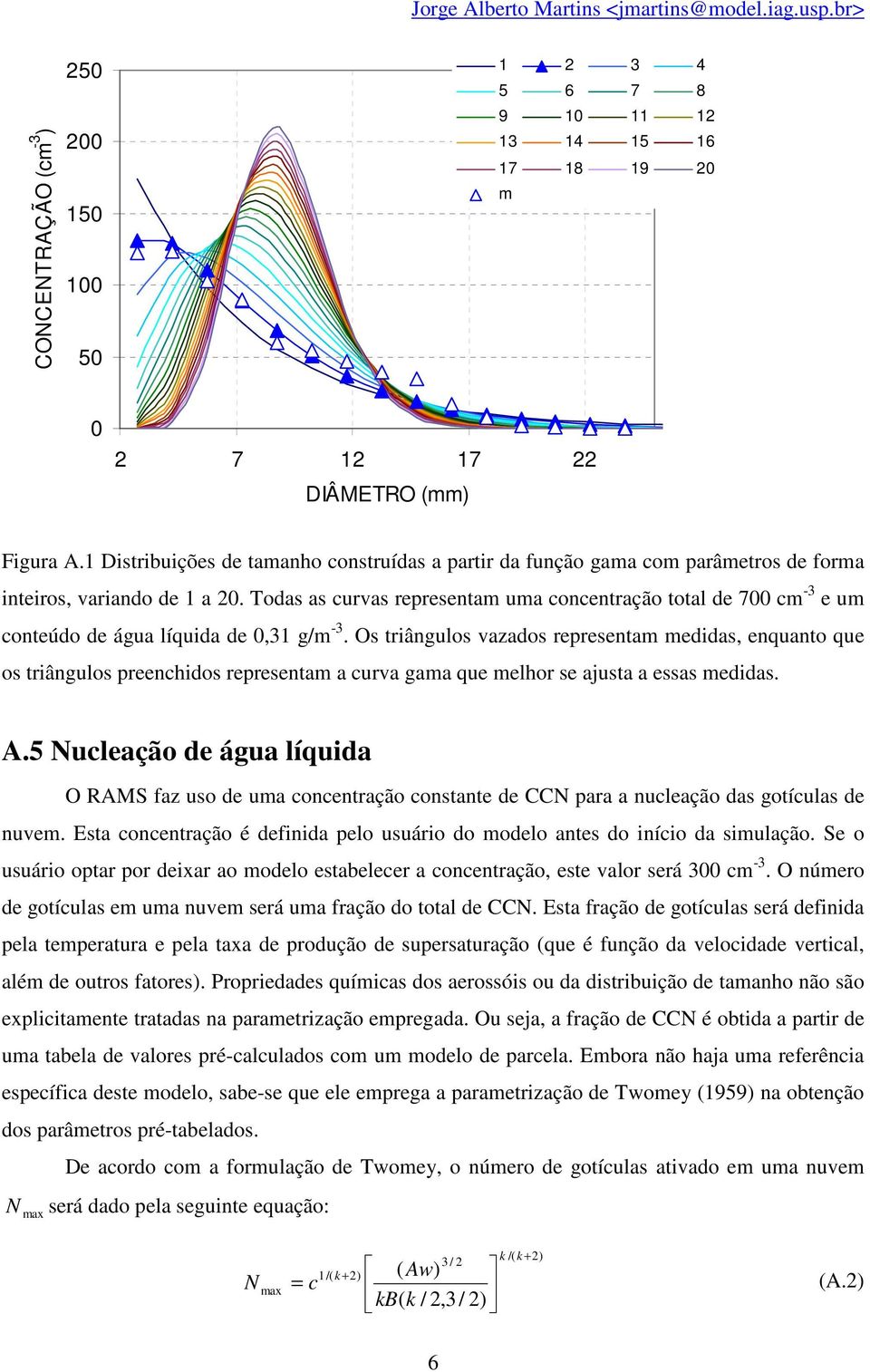 Todas as curvas representam uma concentração total de 700 cm -3 e um conteúdo de água líquida de 0,31 g/m -3.