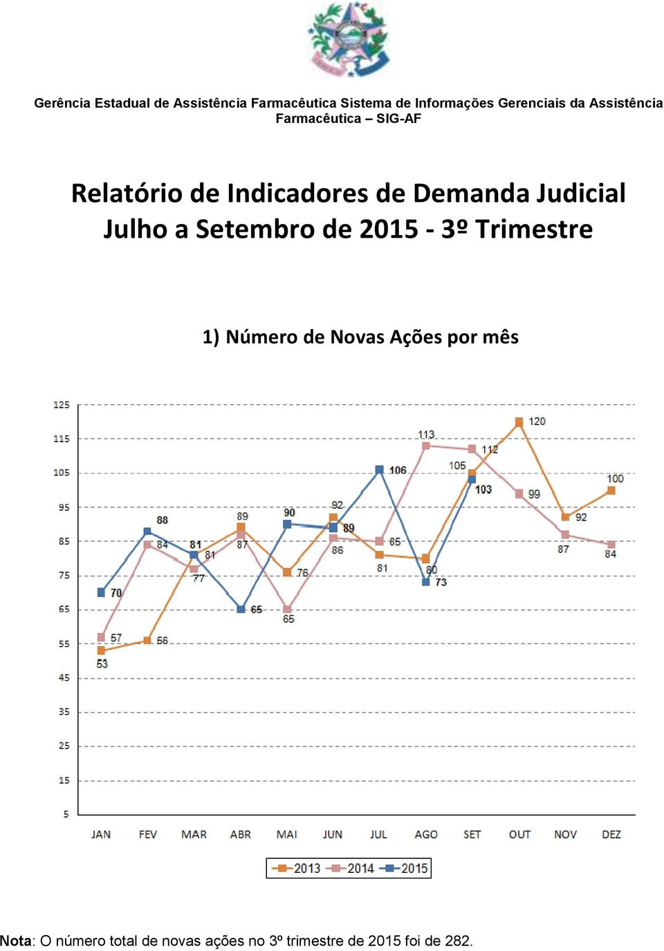 Número de Novas Ações por mês Nota: O número