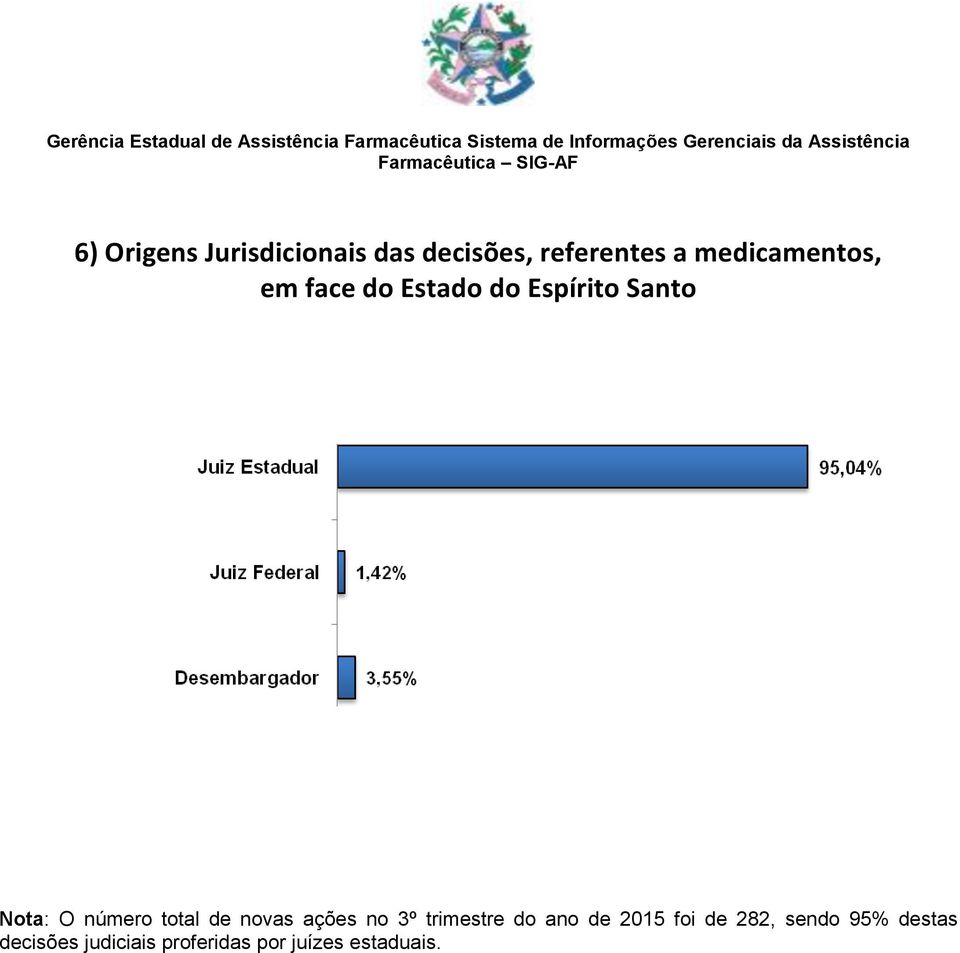 número total de novas ações no 3º trimestre do ano de 2015 foi