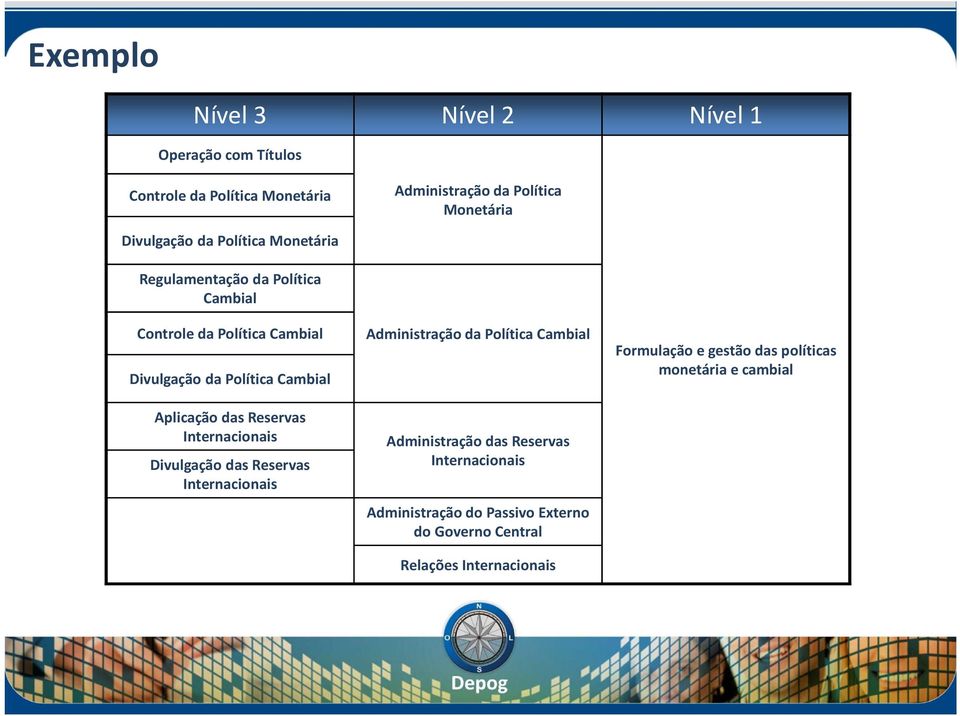 Reservas Internacionais Divulgação das Reservas Internacionais Administração da Política Cambial Administração das Reservas