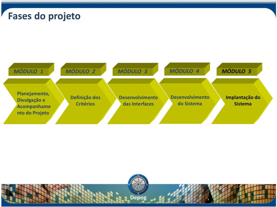 Projeto Identificação Definição dos Critérios Identificação Desenvolvimento das