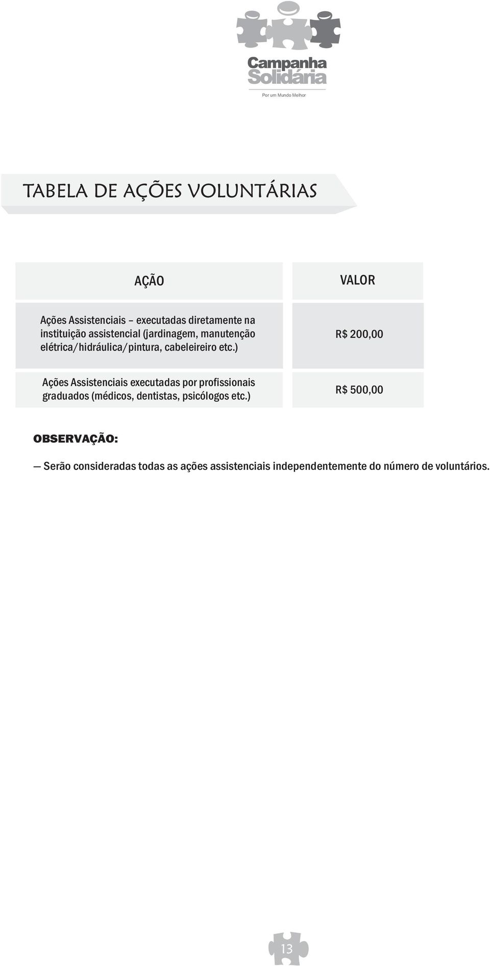 ) R$ 00,00 Ações Assistenciais executadas por profissionais graduados (médicos, dentistas,