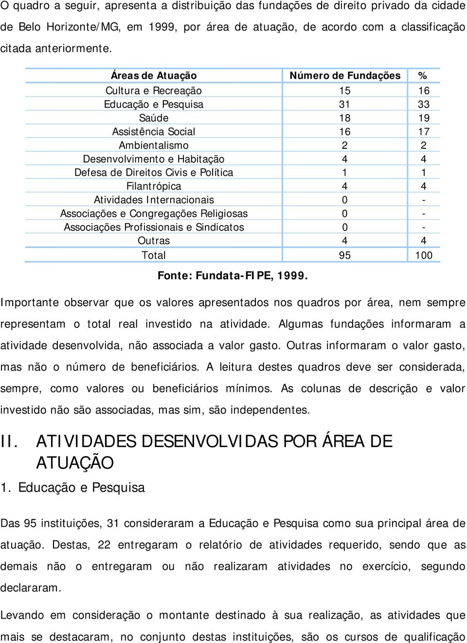 Civis e Política 1 1 Filantrópica 4 4 Internacionais 0 - Associações e Congregações Religiosas 0 - Associações Profissionais e Sindicatos 0 - Outras 4 4 Total 95 100 Fonte: Fundata-FIPE, 1999.