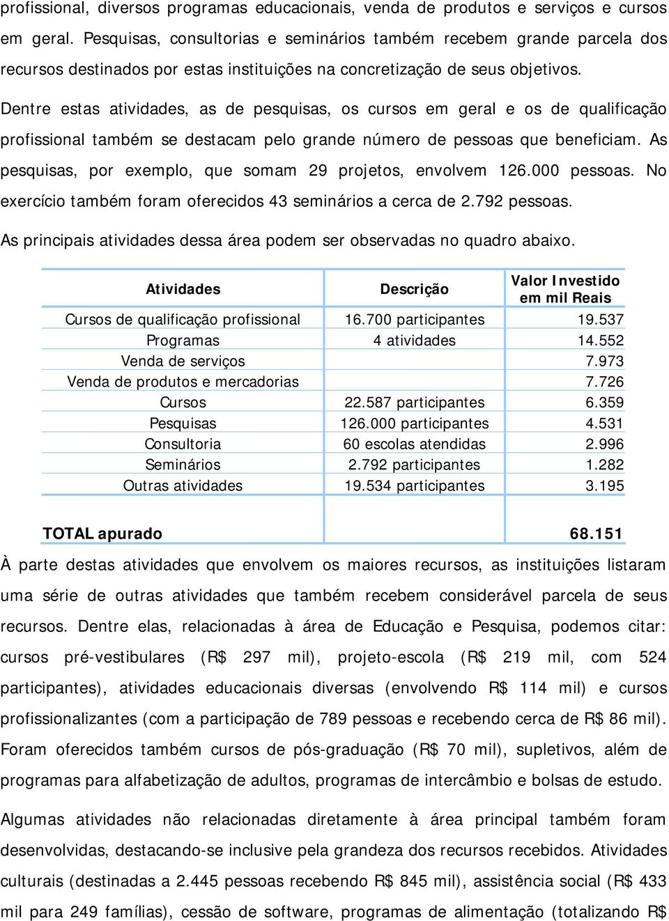 Dentre estas atividades, as de pesquisas, os cursos em geral e os de qualificação profissional também se destacam pelo grande número de pessoas que beneficiam.