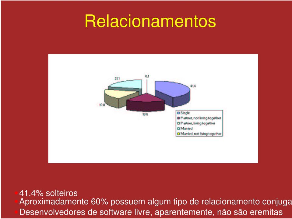 algum tipo de relacionamento conjuga