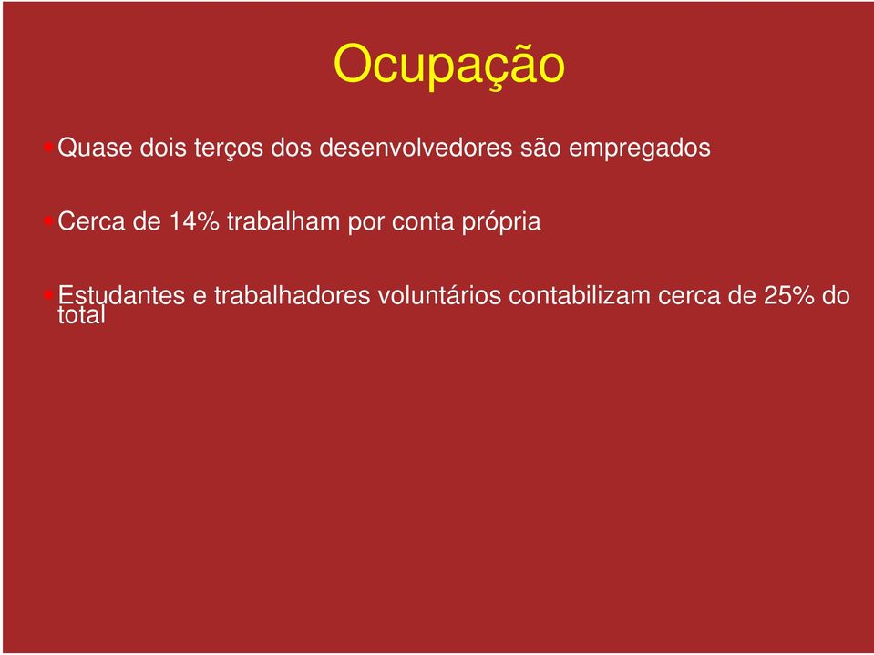 trabalham por conta própria Estudantes e