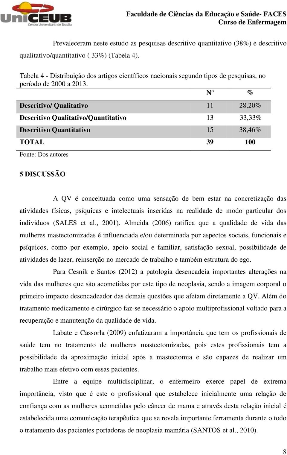 Nº % Descritivo/ Qualitativo 11 28,20% Descritivo Qualitativo/Quantitativo 13 33,33% Descritivo Quantitativo 15 38,46% TOTAL 39 100 Fonte: Dos autores 5 DISCUSSÃO A QV é conceituada como uma sensação