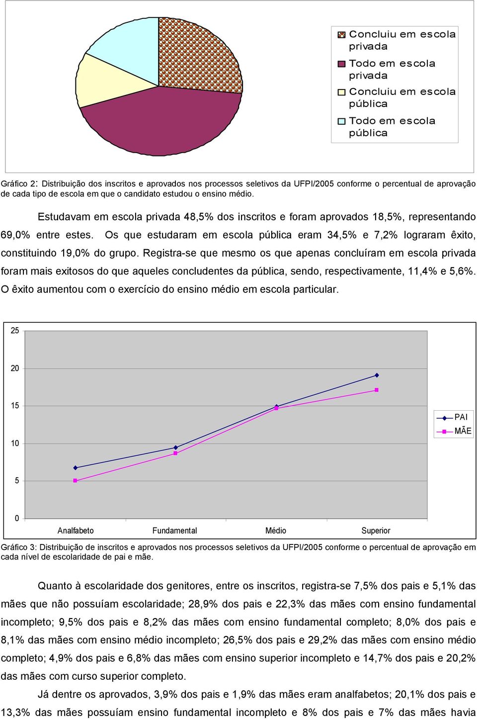 Os que estudaram em escola pública eram 34,5% e 7,2% lograram êxito, constituindo 19,0% do grupo.