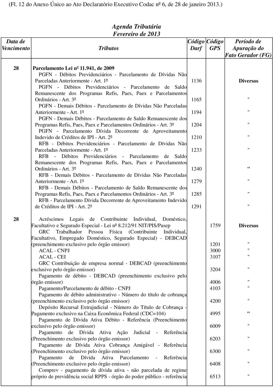 1º 1136 Diversos PGFN - Débitos Previdenciários - Parcelamento de Saldo Remanescente dos Programas Refis, Paes, Paex e Parcelamentos Ordinários - Art.