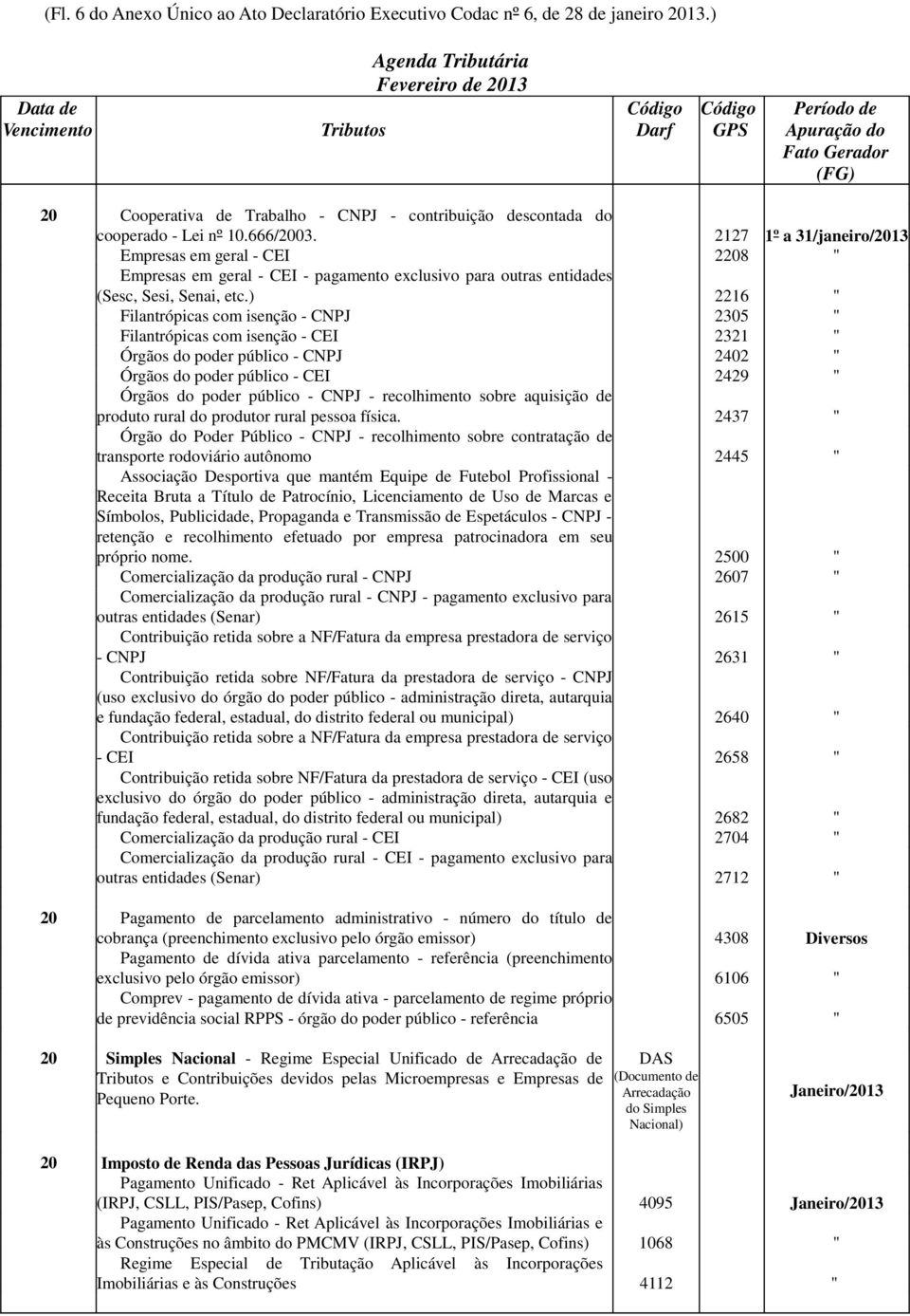 ) 2216 " Filantrópicas com isenção - CNPJ 2305 " Filantrópicas com isenção - CEI 2321 " Órgãos do poder público - CNPJ 2402 " Órgãos do poder público - CEI 2429 " Órgãos do poder público - CNPJ -