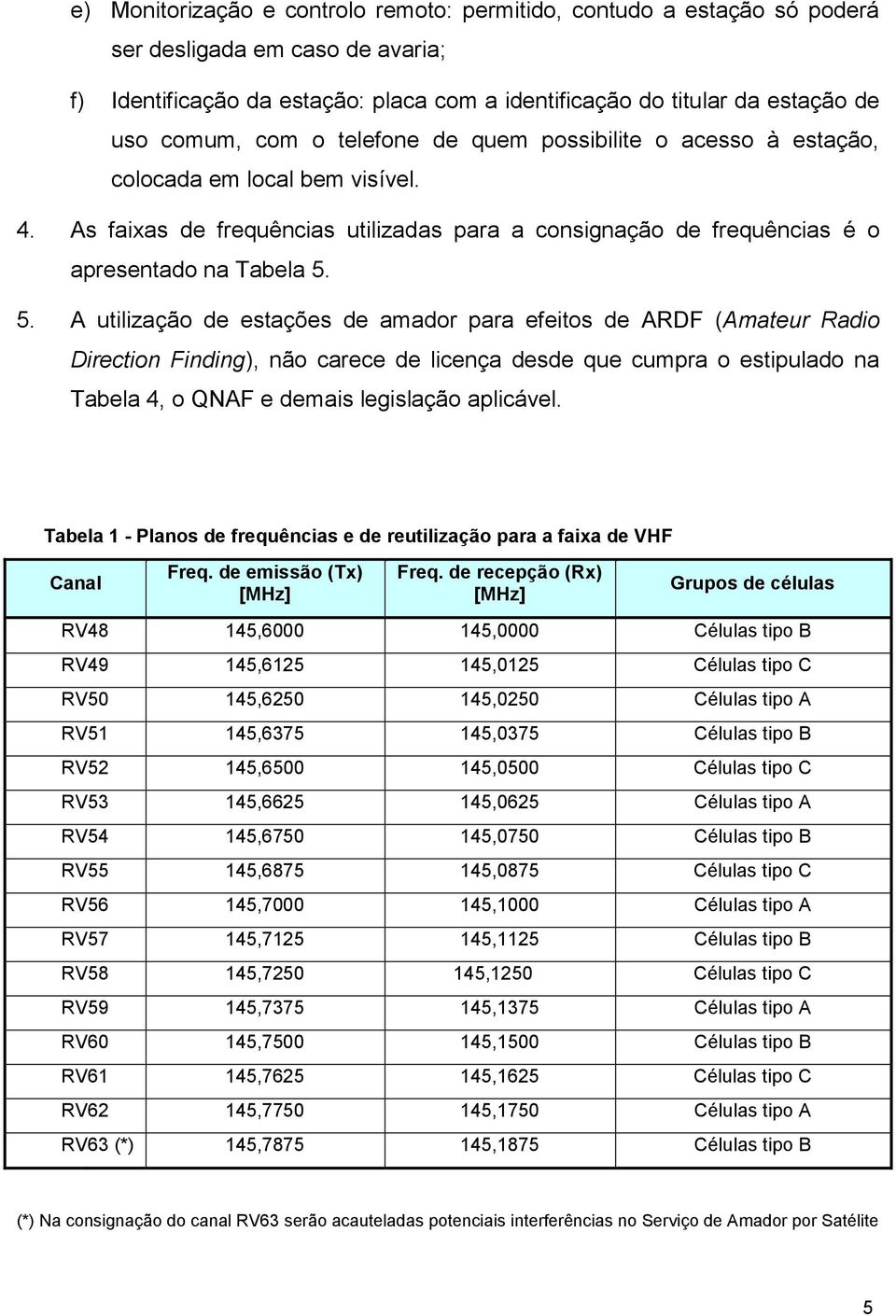 5. A utilização de estações de amador para efeitos de ARDF (Amateur Radio Direction Finding), não carece de licença desde que cumpra o estipulado na Tabela 4, o QNAF e demais legislação aplicável.