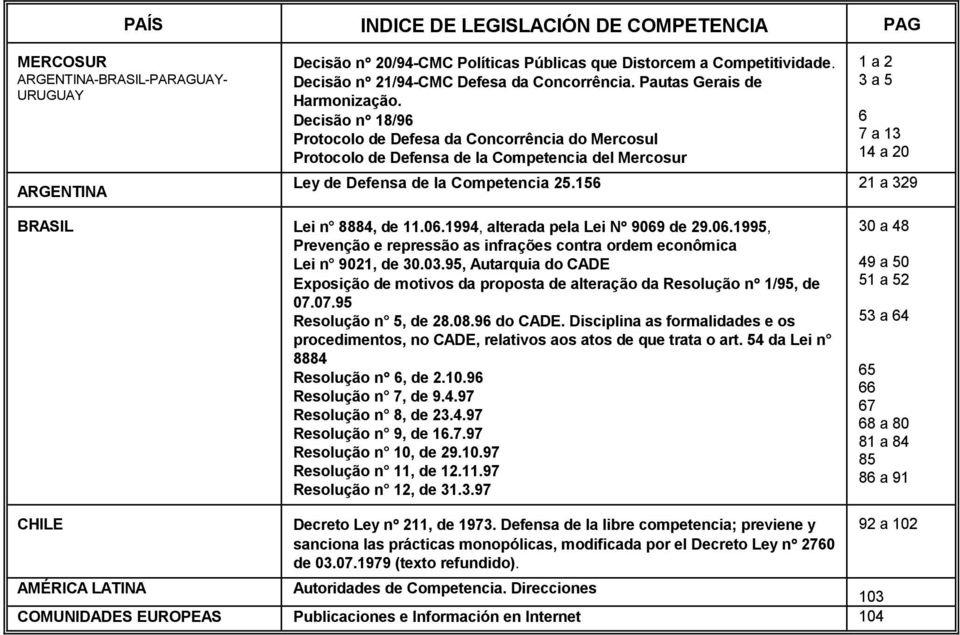 Decisão n 18/96 Protocolo de Defesa da Concorrência do Mercosul Protocolo de Defensa de la Competencia del Mercosur 1 a 2 3 a 5 6 7 a 13 14 a 20 Ley de Defensa de la Competencia 25.